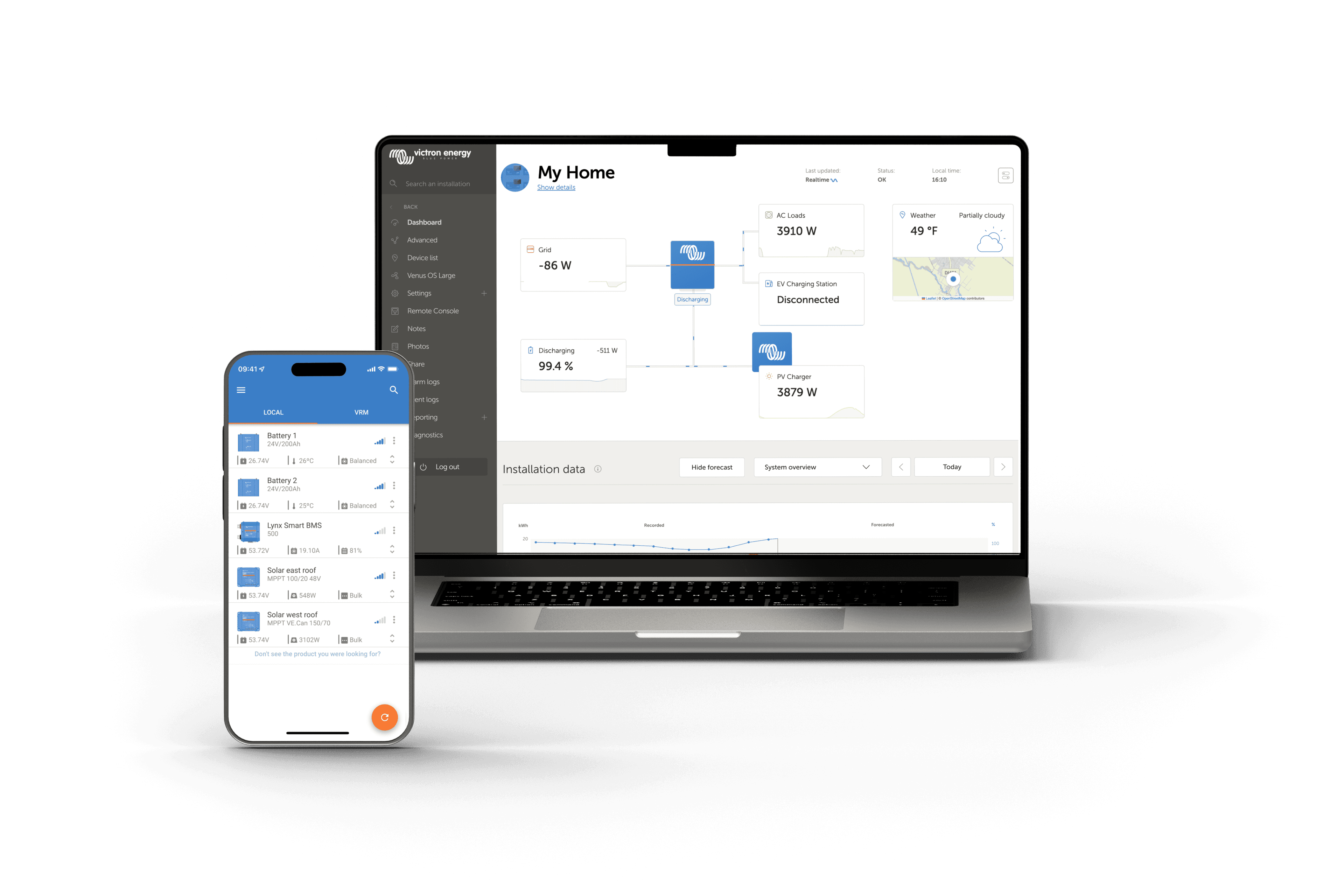 VRM - портал удаленного управления