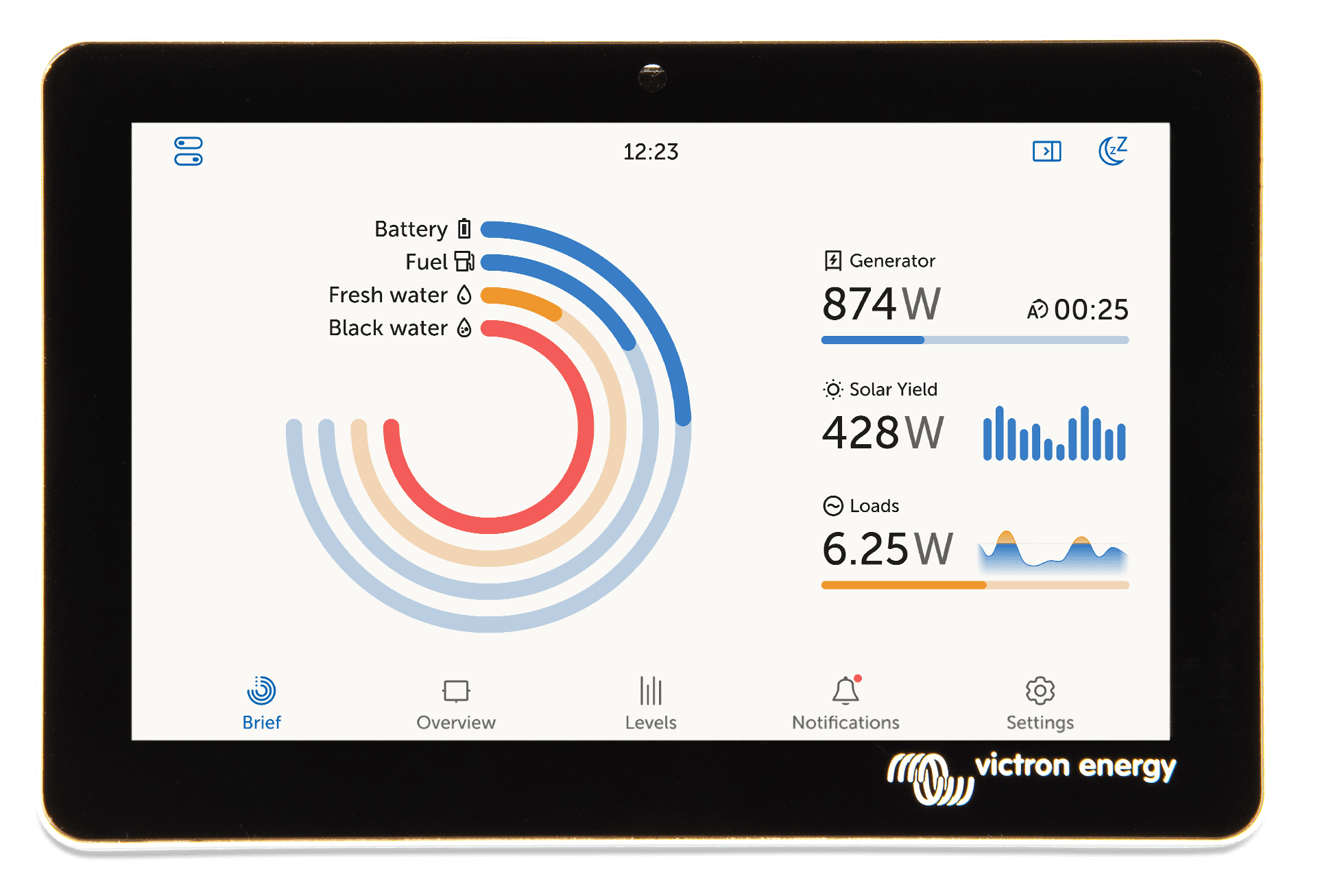 Дисплеи и панели